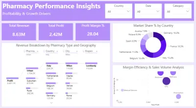 تحليل استراتيجي لقطاع الصيدليات | تعظيم الربحية وكفاءة الترويج