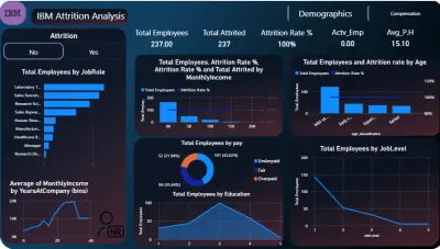 إنشاء داشبورد Power BI لتحليل بيانات الموظفين
