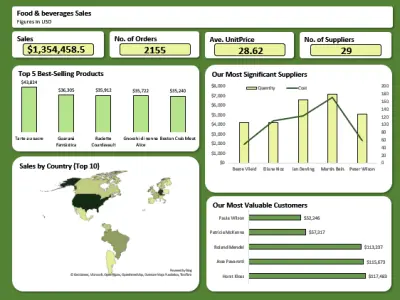 تحليل بيانات شركة تجارة إلكترونية باستخدام Excel (E-commerce Data Analysis Dashboard)