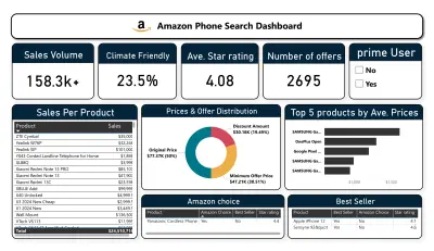 Amazon Phone Search Dashboard – Power Bi