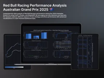 تحليل أداء فريق ريد بُل في جائزة أستراليا الكبرى 2025 ️