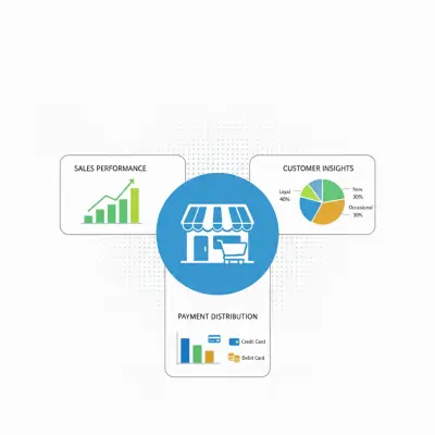 تحليل بيانات المبيعات باستخدام Python (Supermarket Sales Analysis)