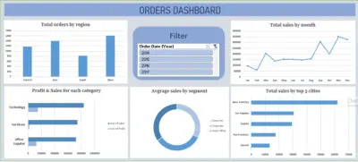 تحليل بيانات احترافي باستخدام Excel وPower BI وPython