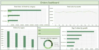 تحليل بيانات احترافي باستخدام Excel وPower BI وPython