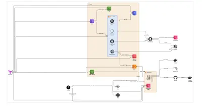 مشروع DevOps