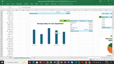 تحليل أداء الموظفين باستخدام Excel