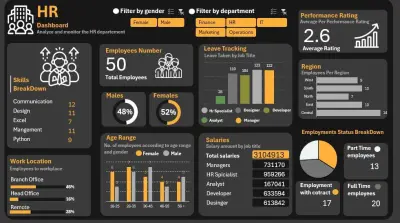 HR Dashboard