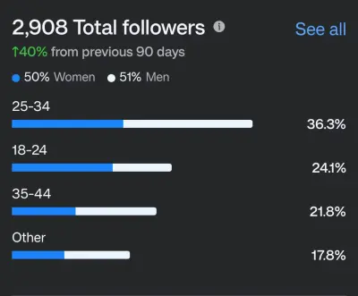 صانع محتوي فيسبوك