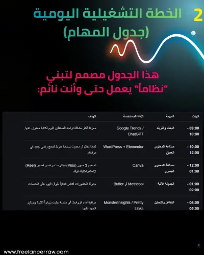 القدرة على انشاء كتيب رقمي من A-Z بتصميم وصور تفاعليه وشرح كامل