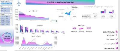 تحليل مبيعات شركة B2B – Dashboard احترافية على Excel