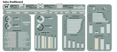 Castamere Sales Dashboard