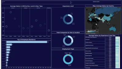 Data Science Job Salaries