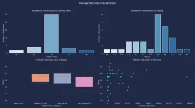 مشروع استخراج بيانات المطاعم من موقع Elmenus (Elmenus Web Scraping Project)
