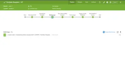 CI/CD Automation with Jenkins