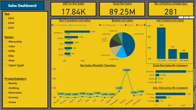 إنشاء لوحة تحكم مبيعات احترافية متعددة المقاييس باستخدام Power BI
