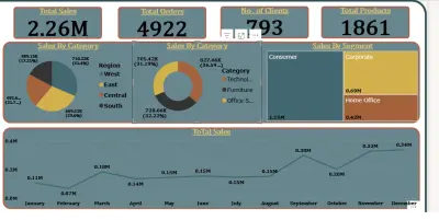 تصميم لوحة تحكم مبيعات متكاملة بتحليل ثلاثي الأبعاد (جغرافي، فئوي، زمني) باستخدام Power BI