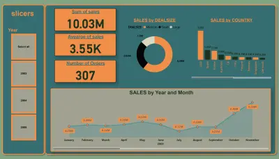 داشبورد مبيعات ديناميكي متعدد الأبعاد مع تصفية تفاعلية حسب السنة والدول - Power BI Sales Analytics