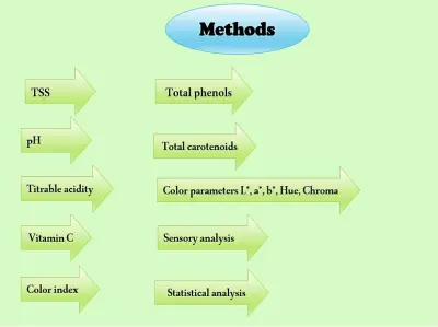 كتابة الرسائل العلمية و الابحاث و مراجعتها و تلخيص الابحاث و المقالات بصورة مبسطة و كتابة المقلات لجميع مواقع التواصل