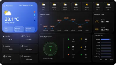 حوّل بياناتك إلى قرارات ذكية بلوحات Power BI تفاعلية وجذابة