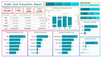 حوّل بياناتك إلى قرارات ذكية بلوحات Power BI تفاعلية وجذابة