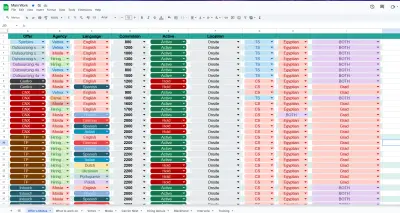 تنظيم وإدارة بيانات الشركات والمرشحين باستخدام Excel