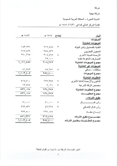 إعداد وتحليل القوائم المالية (قائمة الدخل – المركز المالي – التدفقات النقدية).