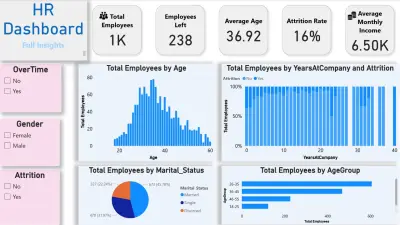 داش بورد احترافية ل تحليل البيانات باستخدام Power BI