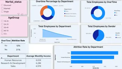 داش بورد احترافية ل تحليل البيانات باستخدام Power BI