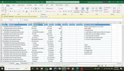 تحليل بيانات المبيعات وتصميم لوحة تحكم تفاعلية باستخدام Excel
