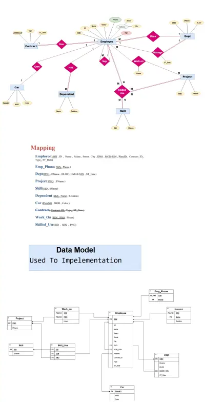 🏢 Company HR Database System – ERD & Mapping
