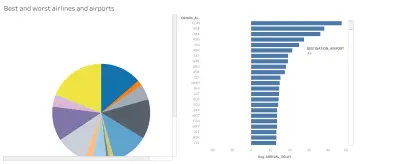 تصميم Dashboards تفاعلية لتحليل بيانات الرحلات الجوية