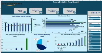 ًتصميم داشبورد للمساعدة في تحليل المبيعات باستخدام الExcel