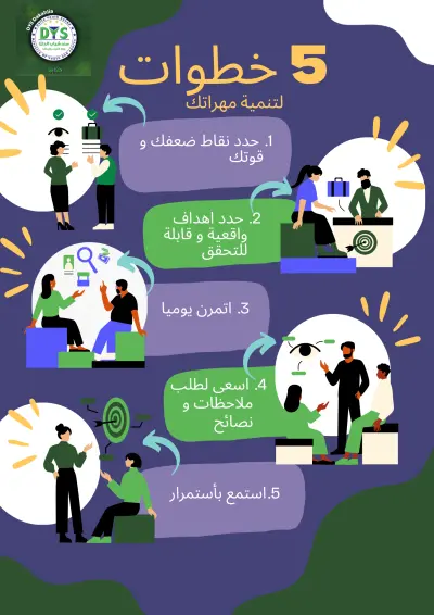 صورة العمل انشاء حملات و اعلانات مممولة و متابعتها و تصميم محتوى و عمل دراسات للجمهور المستهدف و المنافسين و المنتجات و المتابعين