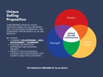انشاء حملات و اعلانات مممولة و متابعتها و تصميم محتوى و عمل دراسات للجمهور المستهدف و المنافسين و المنتجات و المتابعين
