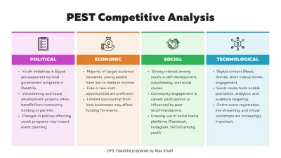 انشاء حملات و اعلانات مممولة و متابعتها و تصميم محتوى و عمل دراسات للجمهور المستهدف و المنافسين و المنتجات و المتابعين