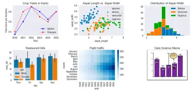 Data Preprocessing and Visualization using python (Pandas, matplotlib)