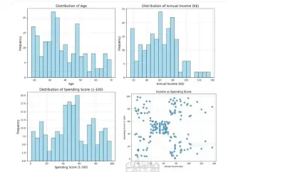 تحليل بيانات بواسطه الاكسيل