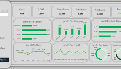 تحليل بيانات بواسطه الاكسيل