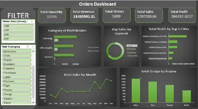 تحليل وتنظيم البيانات باحتراف – Excel & Power BI