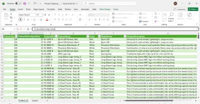 Product Cleaning - تنظيف المنتجات وتحضيرها للعرض