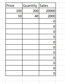 sales calculation sheet