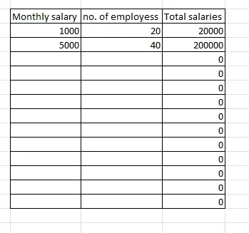 salaries calculation sheet