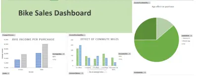 تحليل مبيعات الدراجات