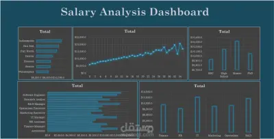 تحليل مرتبات الموظفين