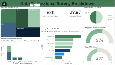 تحليل المسمى الوظيفي