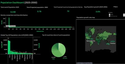 Population Dashboard