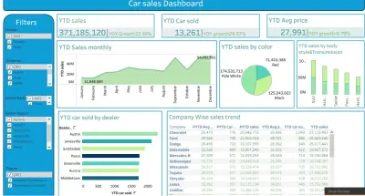 Car sales dashboard