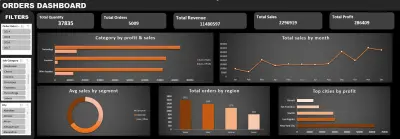Orders Dashboard