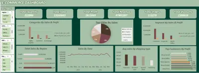 E-Commerce Dashboard