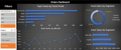 تحليل بيانات وانشاء لوحة تقاعليه عن طريق اكسيل مايكروسوفت